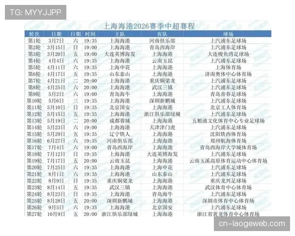 数据分析:2026赛季开局,中超联赛场均净比赛时间呈上升趋势 数据分析:2026赛季开局,中超联赛场均净比赛时间呈上升趋势